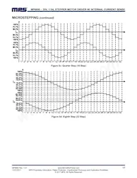 MP6600GR-P Datasheet Pagina 17