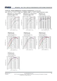 MPQ4430GLE-AEC1-P Datasheet Pagina 13