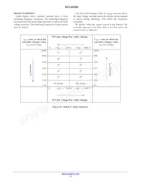 NCL30386B1DR2G Datasheet Page 15