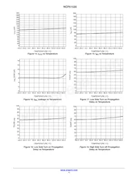 NCP51530BMNTWG Datasheet Page 11