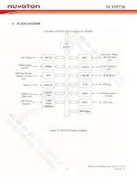 NCT5577D-F Datasheet Page 23