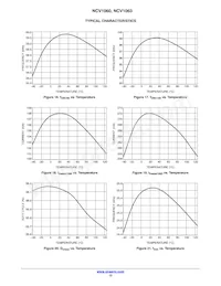 NCV1063AD100R2G Datasheet Page 12