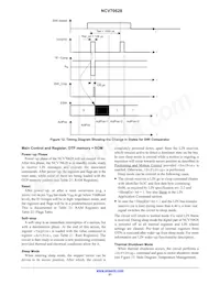 NCV70628MW001R2G Datenblatt Seite 21