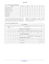 NCV7520FPR2G Datasheet Pagina 12