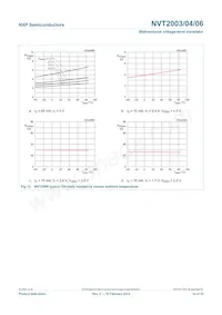 NVT2006BSHP Datasheet Pagina 14