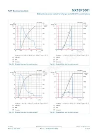 NX18P3001UKZ Datasheet Pagina 15