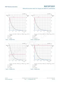 NX18P3001UKZ Datasheet Pagina 16