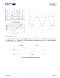 PAM8106TVR Datasheet Page 10