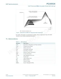 PCA9534D Datasheet Pagina 23