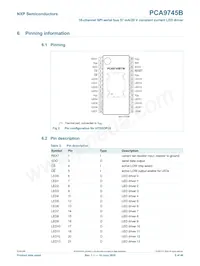 PCA9745BTW/Q900J Datasheet Pagina 5