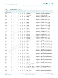 PCA9745BTW/Q900J Datasheet Page 7