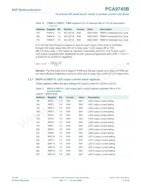 PCA9745BTW/Q900J Datasheet Page 13