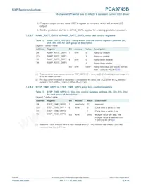 PCA9745BTW/Q900J數據表 頁面 15