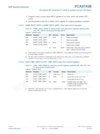 PCA9745BTW/Q900J Datasheet Page 15