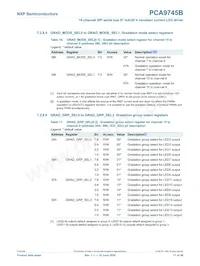 PCA9745BTW/Q900J數據表 頁面 17