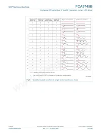 PCA9745BTW/Q900J Datasheet Page 21