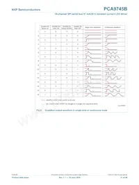 PCA9745BTW/Q900J Datenblatt Seite 21