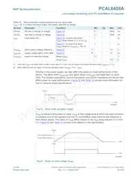 PCAL6408AEXX Datasheet Page 22