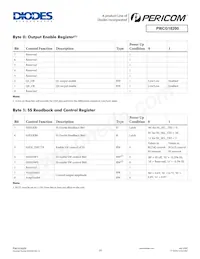 PI6CG18200ZDIEX Datasheet Page 10