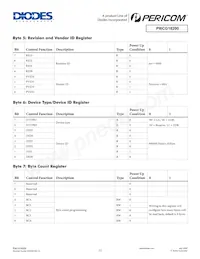 PI6CG18200ZDIEX Datasheet Page 12