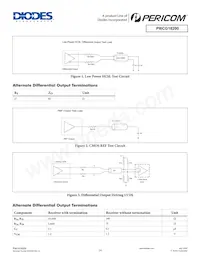 PI6CG18200ZDIEX Datasheet Page 14