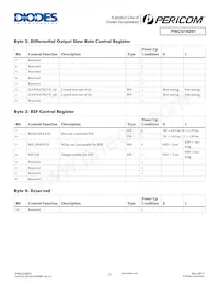 PI6CG18201ZDIE Datasheet Page 12