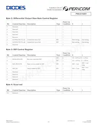 PI6CG18201ZDIEX Datasheet Page 12