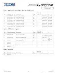 PI6CG18801ZLIEX Datasheet Pagina 12