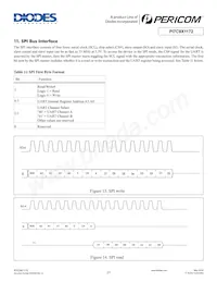 PI7C9X1172CZHE Datasheet Page 23