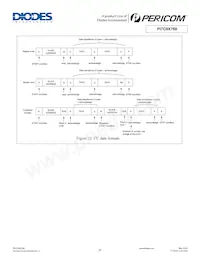 PI7C9X760CZDE Datasheet Page 21