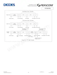 PI7C9X760CZDE Datenblatt Seite 21