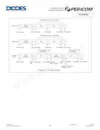 PI7C9X762CLE Datasheet Page 20