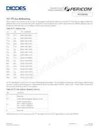 PI7C9X762CLE Datasheet Pagina 21