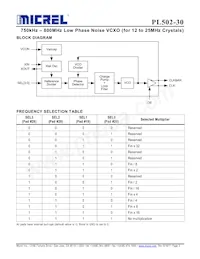 PL502-30WC Datasheet Pagina 2