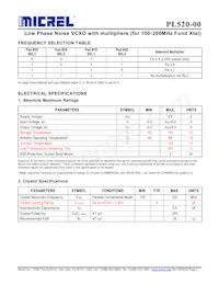 PL520-00DC Datasheet Pagina 2