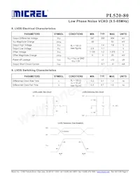PL520-80DC Datasheet Pagina 4