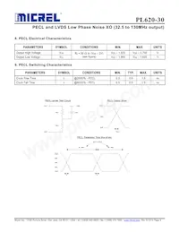 PL620-30DC Datasheet Page 4