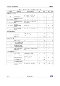 PM8804TR Datasheet Pagina 10