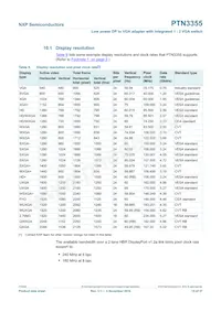 PTN3355BS/F4MP Datenblatt Seite 15