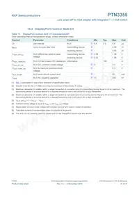 PTN3355BS/F4MP Datasheet Page 21