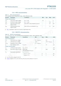 PTN3355BS/F4MP數據表 頁面 22