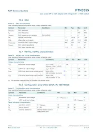 PTN3355BS/F4MP Datasheet Page 23