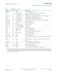PTN3356BS/F2MP Datasheet Page 6