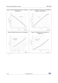 PWD13F60 Datasheet Pagina 12