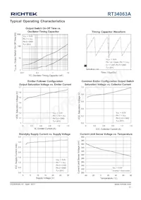 RT34063AGN Datenblatt Seite 11