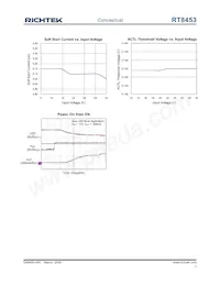 RT8453GSP Datasheet Page 7