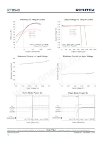 RT8540WSC Datasheet Pagina 12