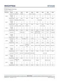 RT8540WSC Datasheet Pagina 17