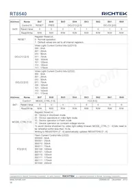 RT8540WSC Datasheet Pagina 18