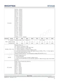 RT8540WSC Datasheet Pagina 19